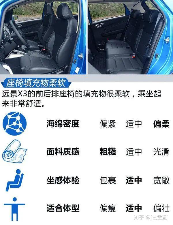 把竞争对手碾压成渣渣试驾吉利全新远景x3