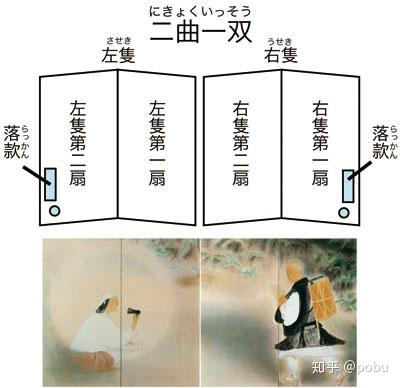 屏風        六曲一双右隻・左隻 屏風の数え方 : Art & Bell by Tora