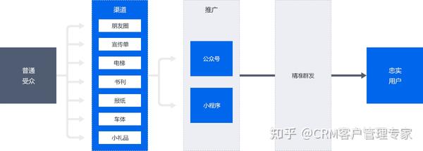 康策微信公众号客服软件跟传统微信公众号客服功能相比较有哪些更强大的功能呢？