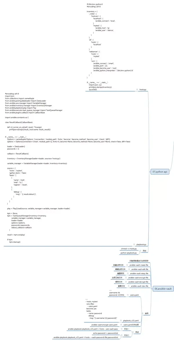 Ansible Ansible vault 