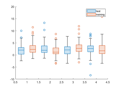 奋进中的科研工作者半壳程序员matlab绘图:包含因子和分组的箱线图