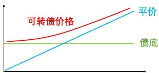 普通个人投资者如何投资可转债? - 知乎