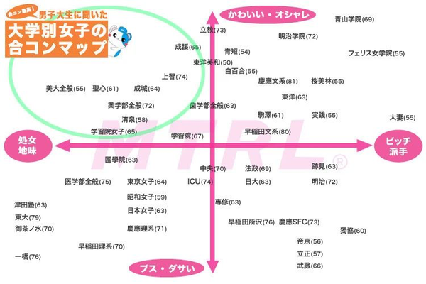 男女通吃 日本人最想联谊的学校竟然是 内有美女帅哥信息 知乎 男女通吃 日本人最想联谊的学校竟然是 内有美女帅哥信息 知乎