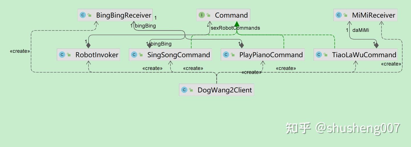 秒懂设计模式之命令模式（Command Pattern） - 知乎