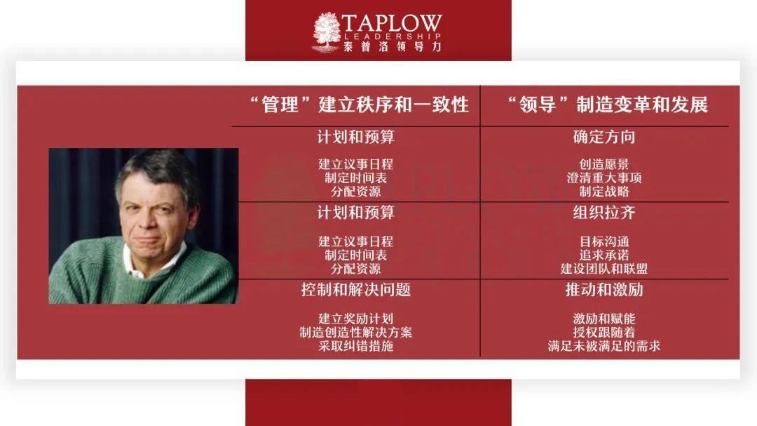 年终重磅 | 百年「领导力理论」发展简史 - 知乎