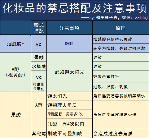 谈一谈化妆品的禁忌搭配成分 知乎