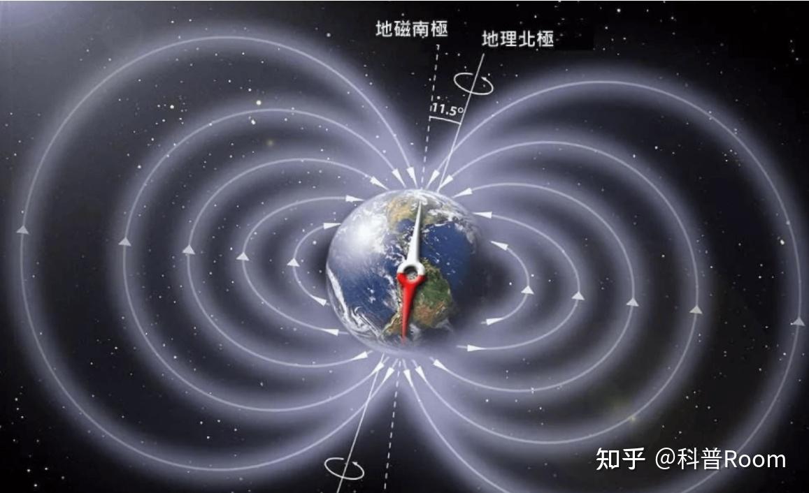 地球磁极和南北极为什么会有磁偏角得存在?