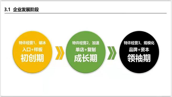想做加盟?先搞清楚哪种加盟模式适合你吧 - 知乎