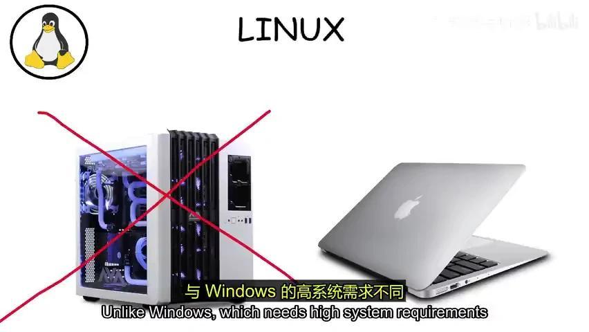 全球操作系统争霸战!Windows/MacOS/Linux…谁才是2024终极王者 - 知乎