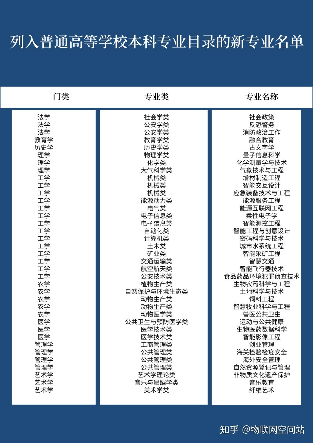 今年高考新增这么多智能专业进来看看有没有你的菜