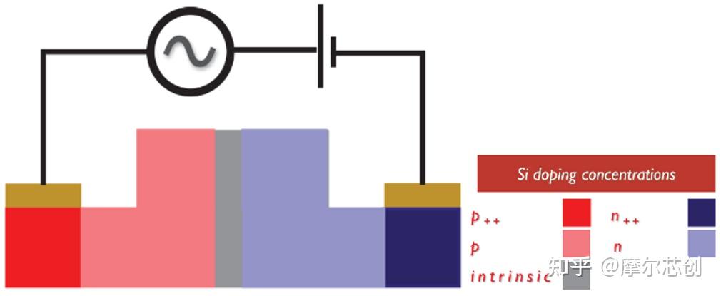 【Lumerical系列】硅基光电调制器（2）——常见的三种调制结构的图1