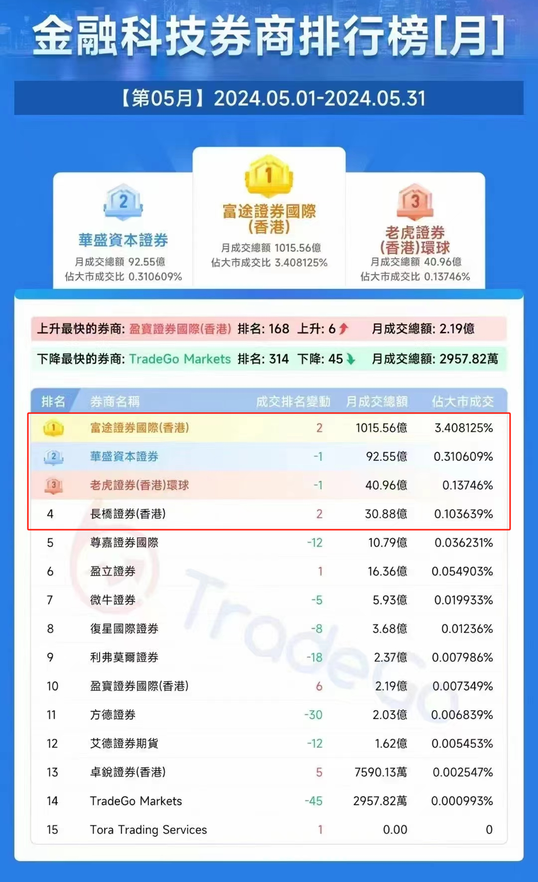 关注问题 ​ 写回答 登录/注册 a股(人民币普通股票) 证券投资