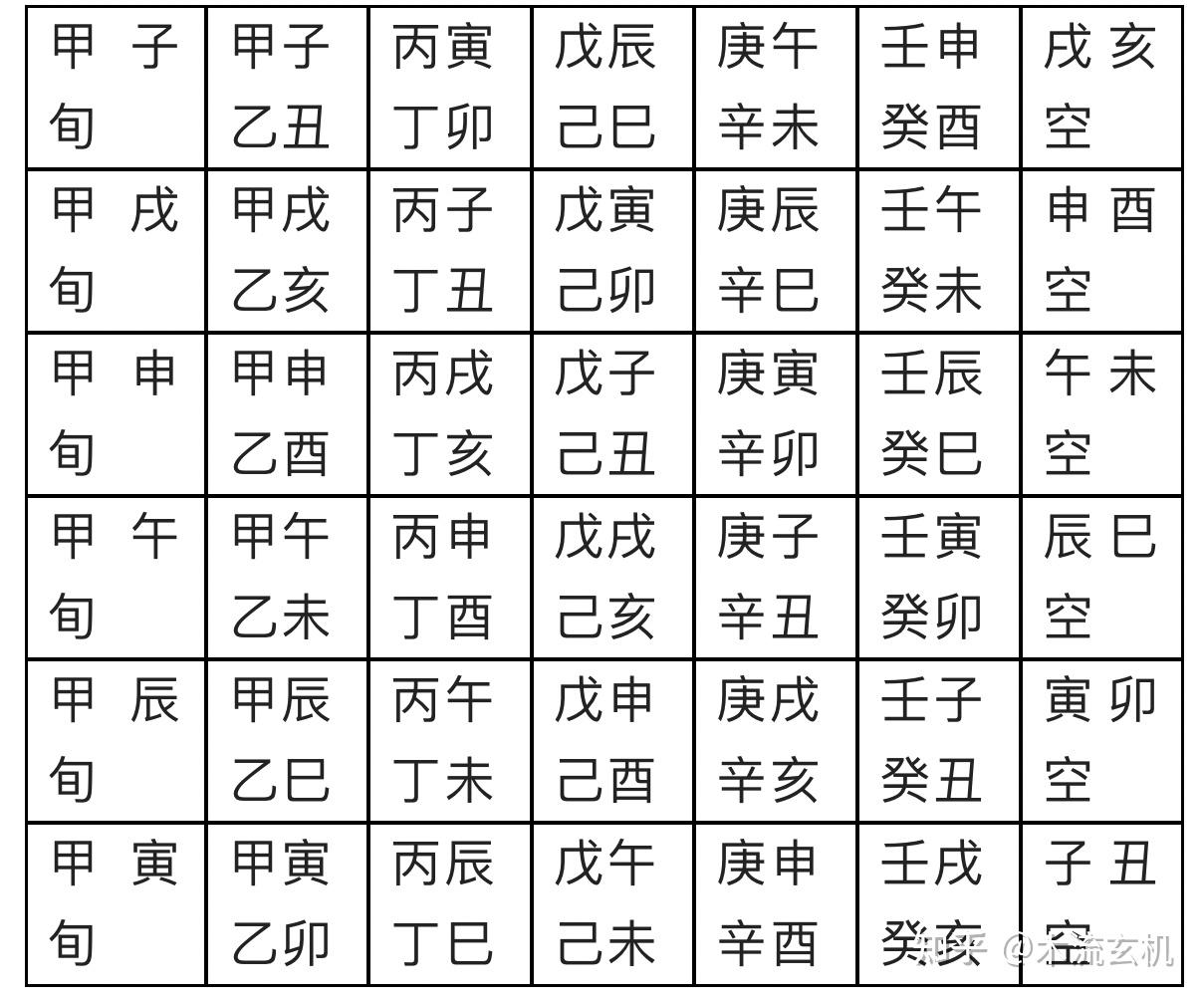 干支历的月建、月破、日辰、旬空是什么 - 知乎