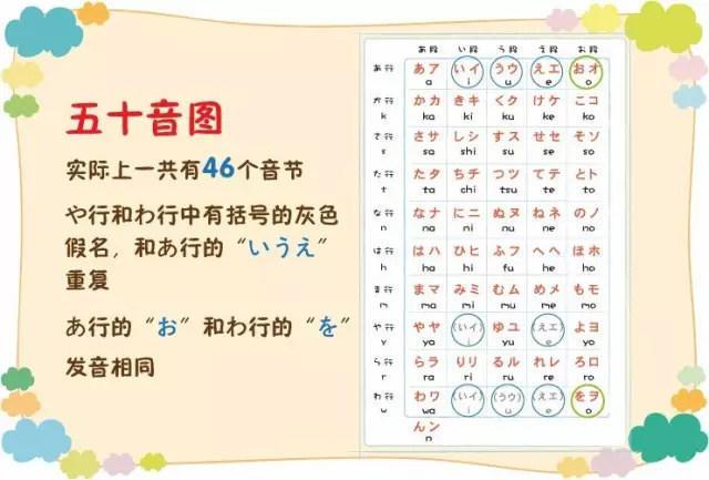 日语速学谐音法巧记日语50音图发音