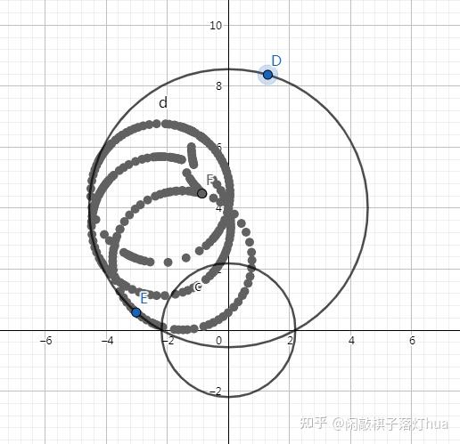 【解题研究】由一道向量题引发的中点双圆思考 - 知乎