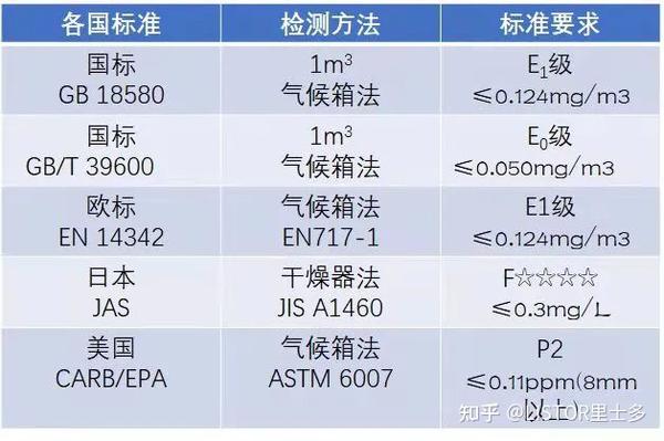 強化門和復合門的區(qū)別_復合強化木地板_實木復合強化復合地板