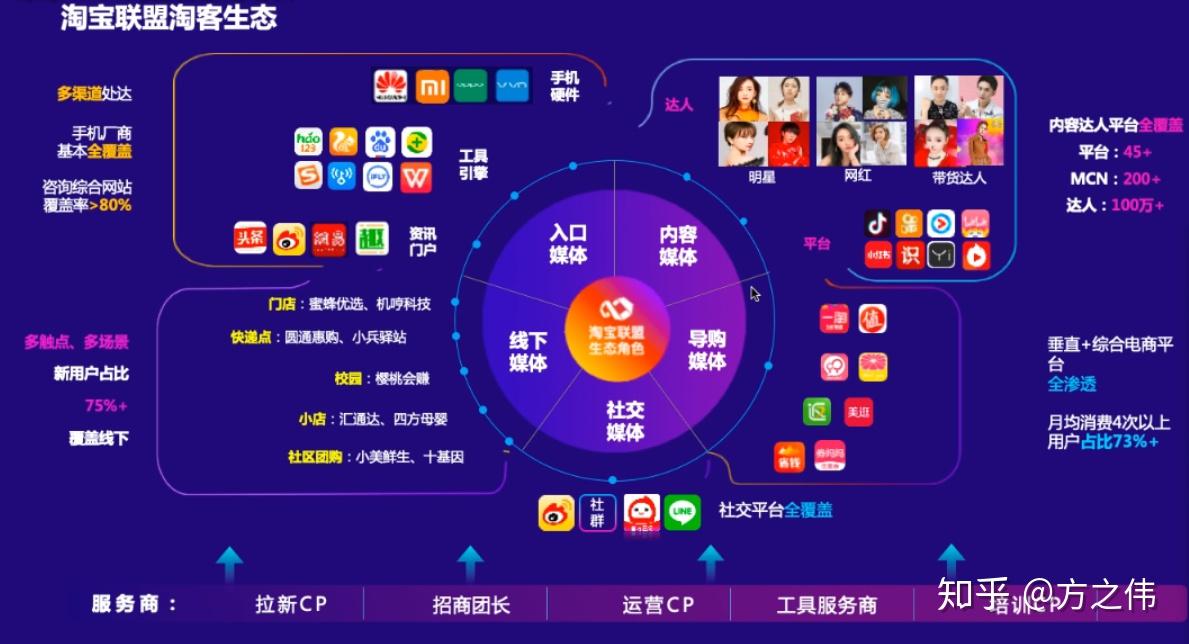 有哪些比较靠谱的淘客 想推广淘宝店铺产品？