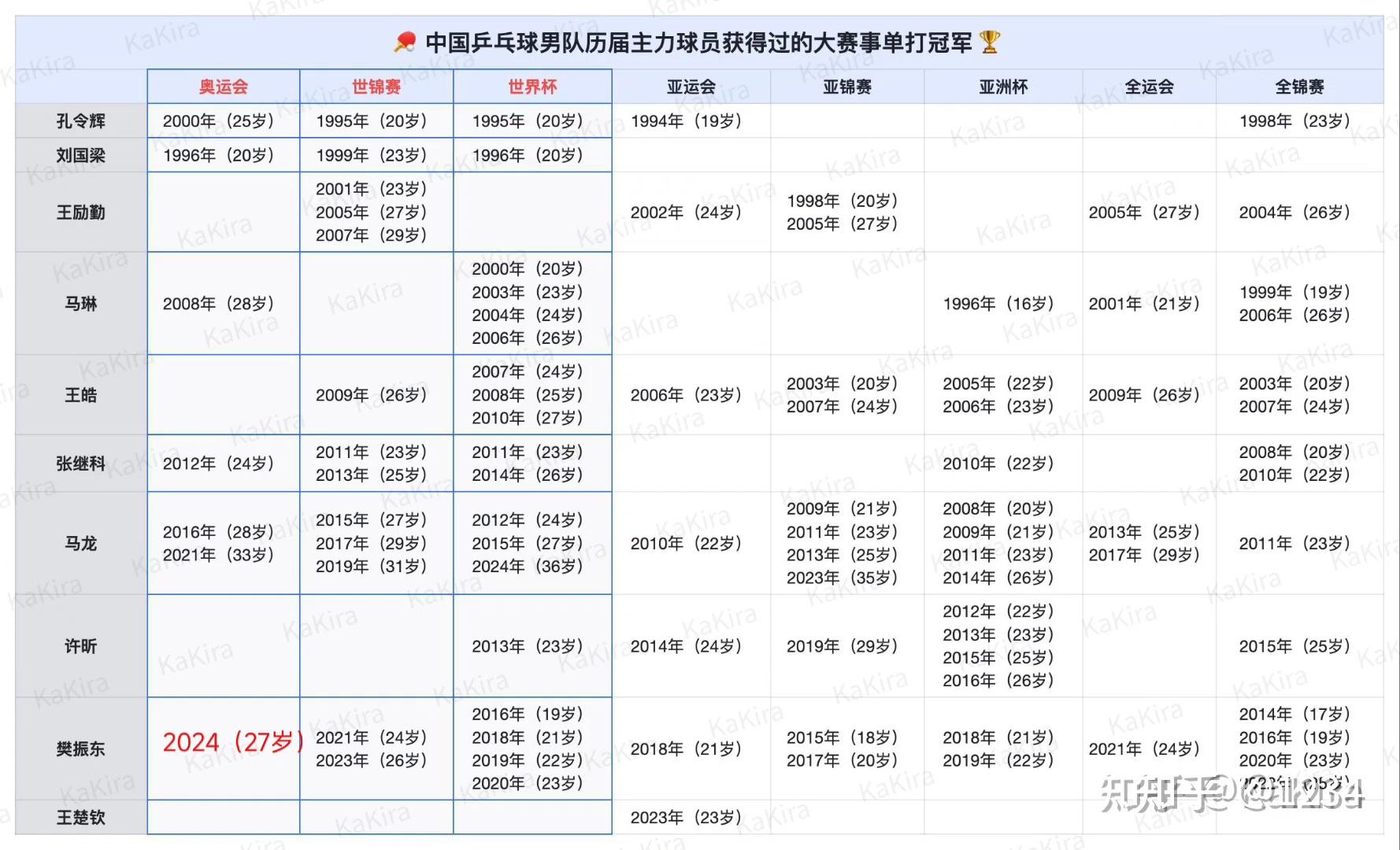 王楚钦和樊振东，谁更有可能成为下一个大满贯？