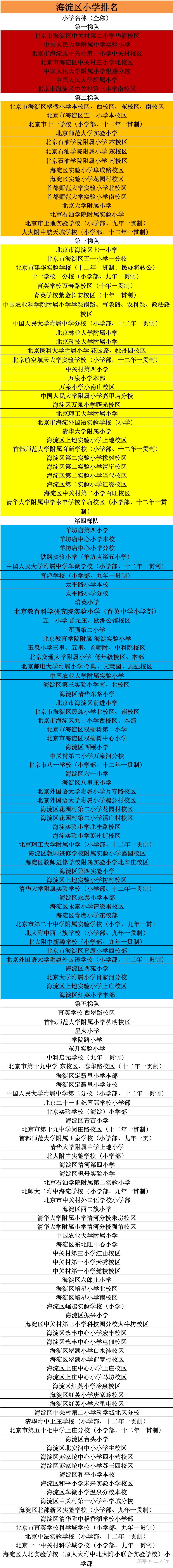 西城vs海淀第一梯队小学大对比,牛娃普娃怎么选?