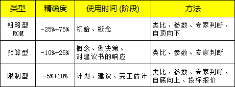 项目估算的方法特点规则有哪些 - 知乎