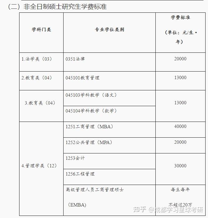 10,大连理工大学11,国防科学技术大学学费与奖学金无军籍硕士研究生