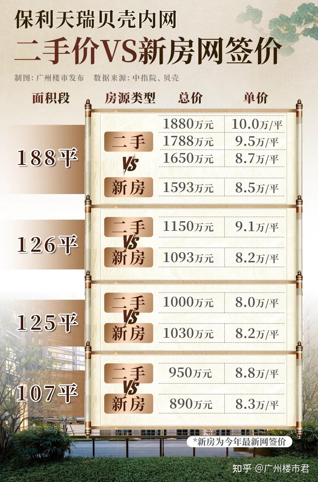 看过交付！保利天瑞业主，转身叫价10万+ - 知乎