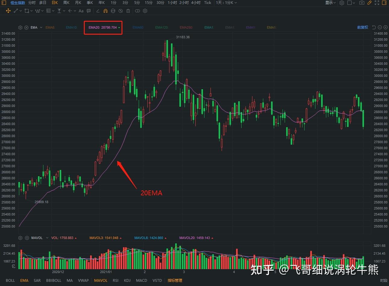技术指标有什么用？ - 知乎
