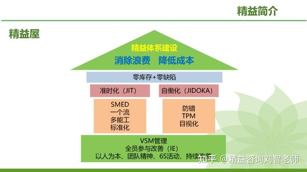 现场改善的利器—IE七大手法的运用（完整版） - 知乎