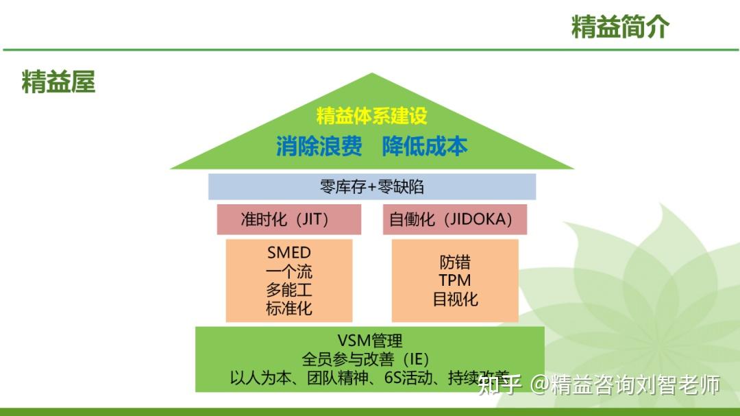 现场改善的利器—IE七大手法的运用(完整版) - 知乎
