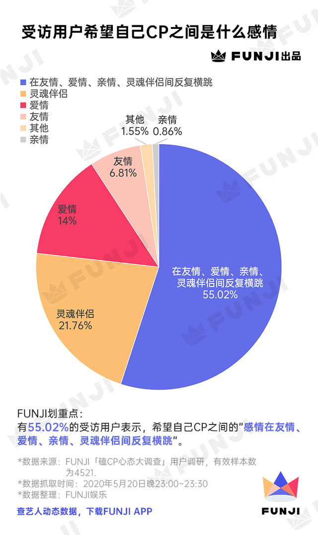 饭圈女孩嗑cp心态调查报告