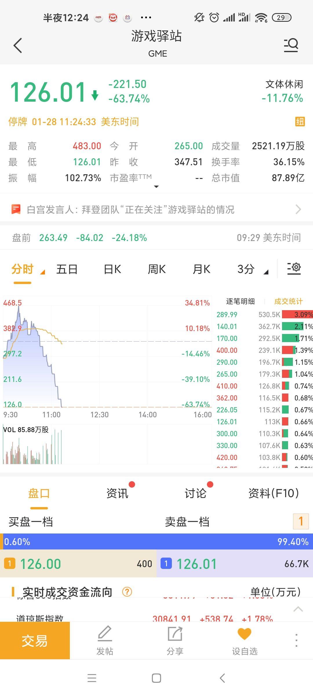 如何看待1 月28 日美股游戏驿站GME 被Robinhood 等券商禁止买入，导致股价狂泻？ - RockFlow 的回答- 知乎