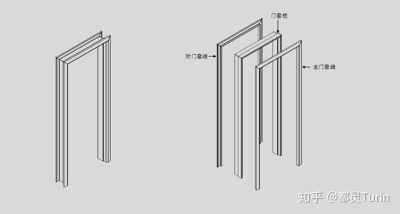 木门知识?这一篇可能就够了! - 知乎