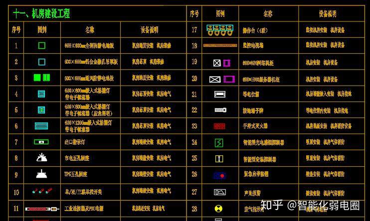弱电设计师如何深化设计图纸?你可能需要这套弱电设计图标 - 知乎