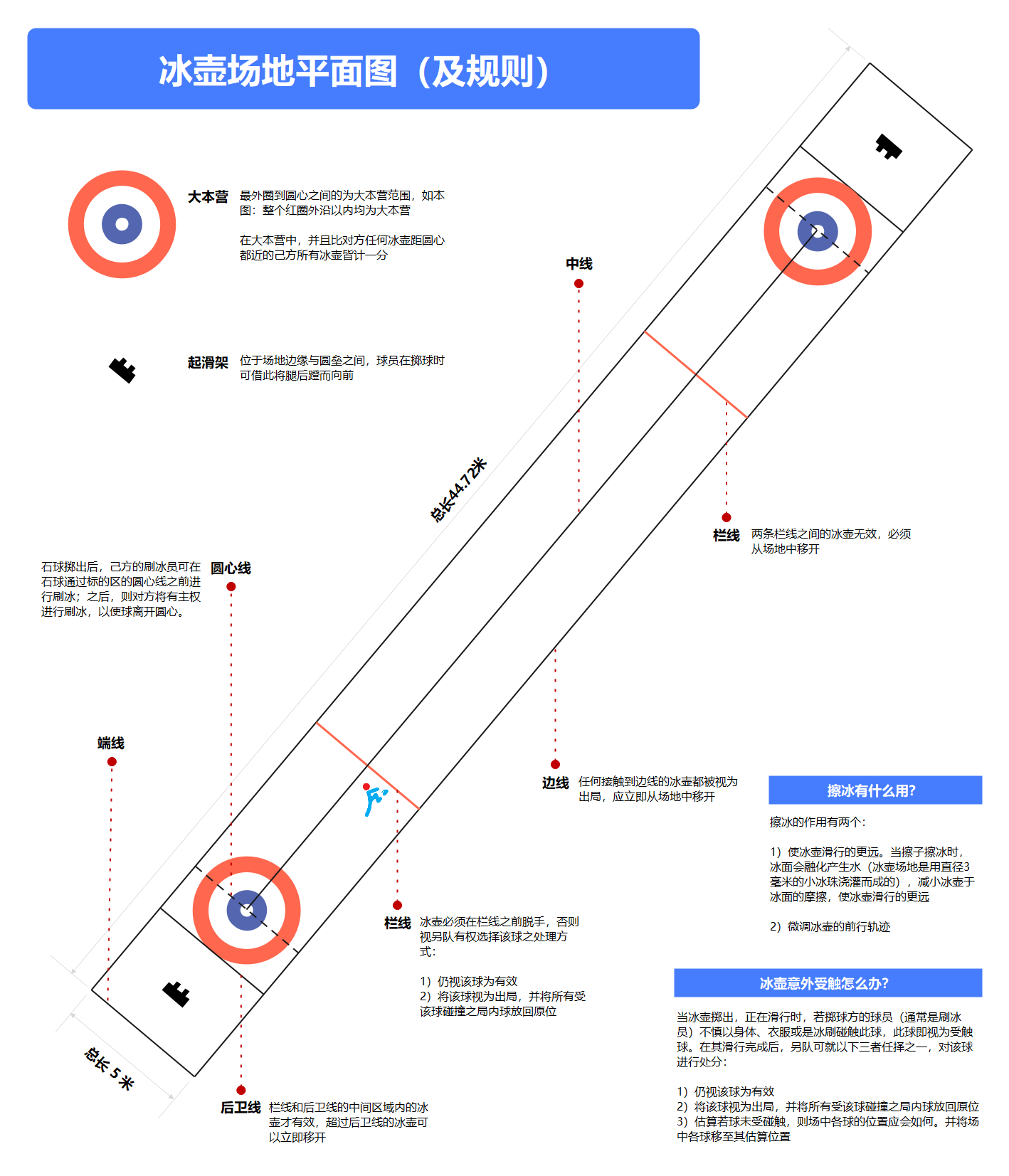 冰壶场地尺寸及规则图片