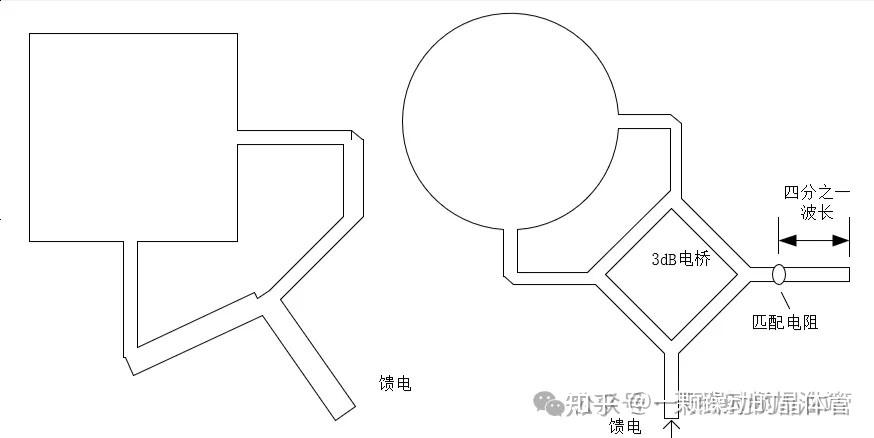 微带贴片天线1-基础