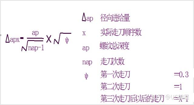 数控机床对刀具材料的要求，较高的硬度和耐磨性