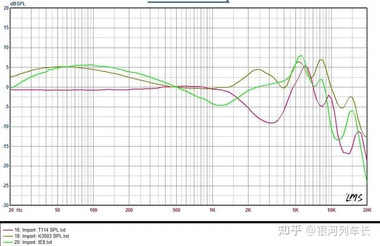 耳机的频响曲线能直观反映声音吗?