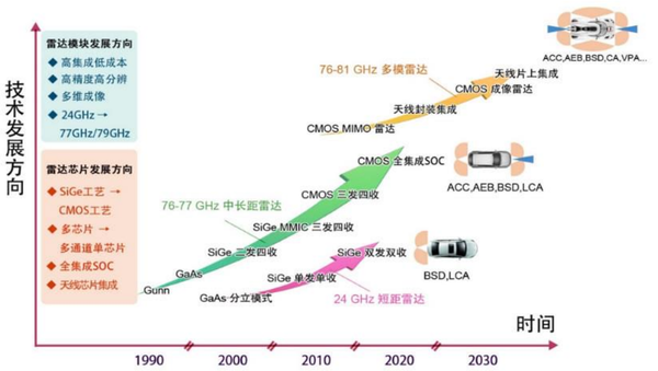 产研| 华为小米猛龙过江，国产毫米波雷达能否逆袭？ - 知乎