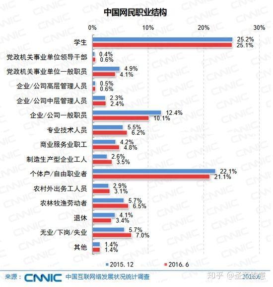 人均产量_中国粮食产量图(3)