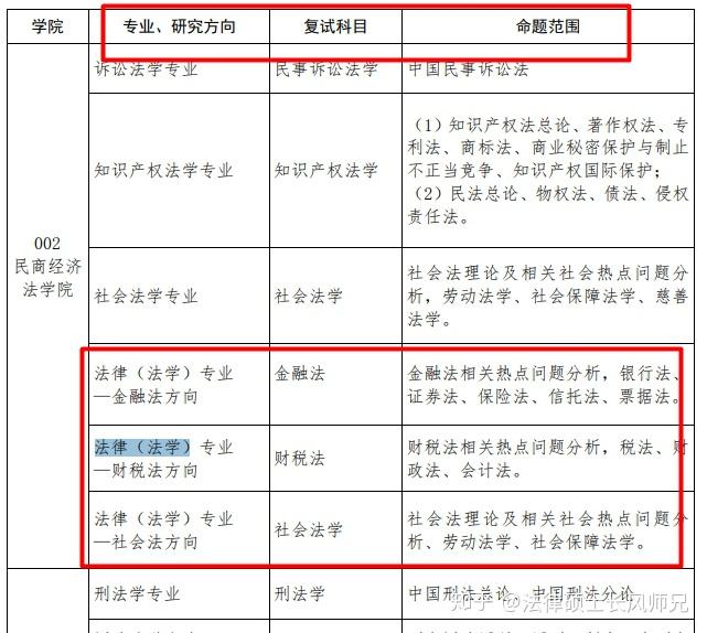 法律硕士备考