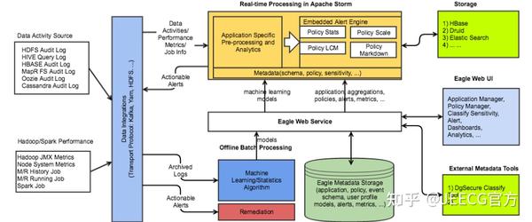 盘点2021年Apache年报中出现的国产项目 - 知乎