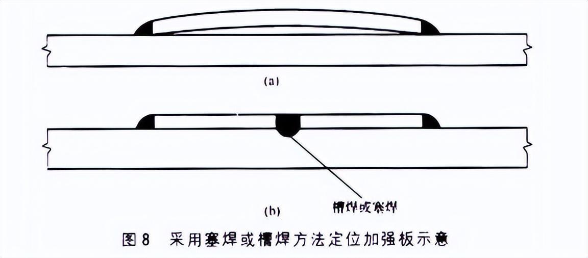 厚板与薄板焊接技巧 - 知乎