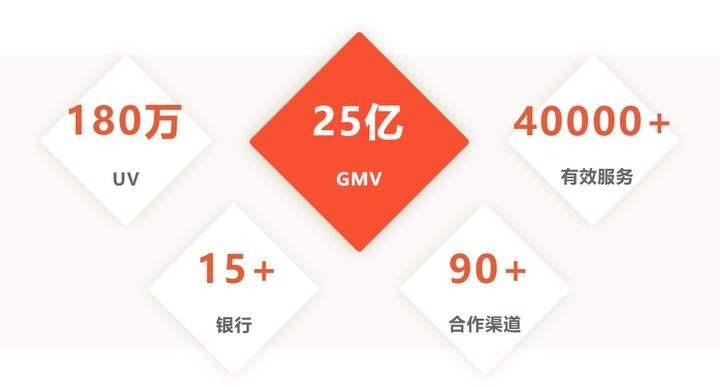 tps和qps的区别是什么?怎么理解的简单介绍