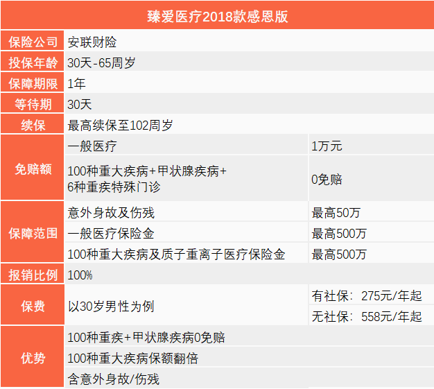 产品测评这三款百万医疗险哪个最值得买
