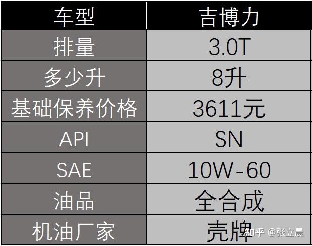 %title插图%num 知乎日报:为什么老司机都不喜欢去 4S 店保养?