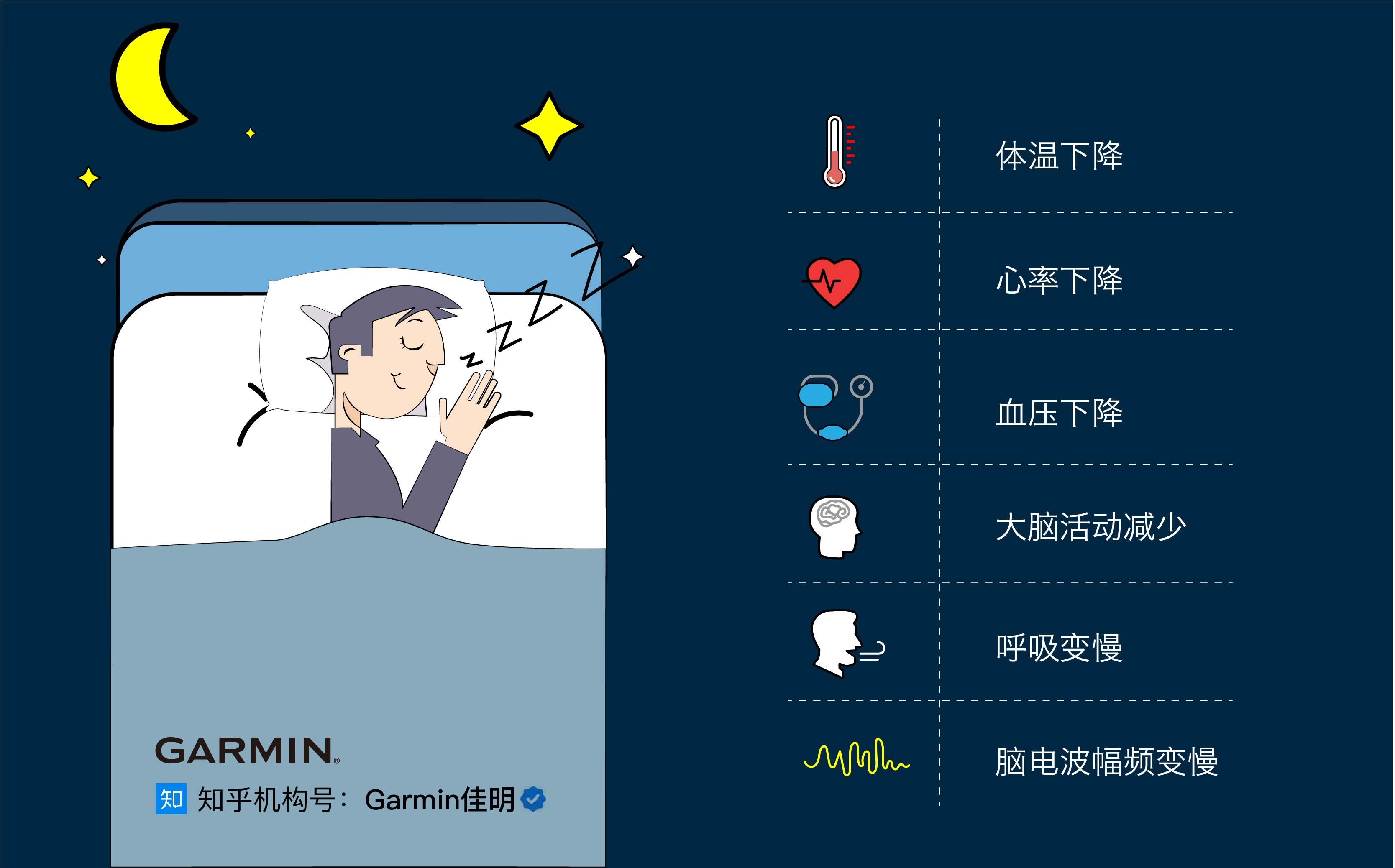 第三天：刺激控制能助您“上床=睡觉”-京东健康