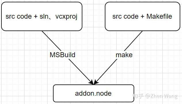 configuration system | nodejs node-gyp | deepwiki... Windows下node-gyp查找VS安装路径简单解析 - 知乎