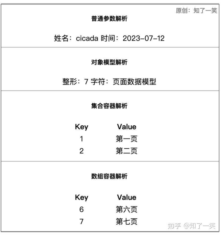 SpringBoot3 Web Springboot3 web