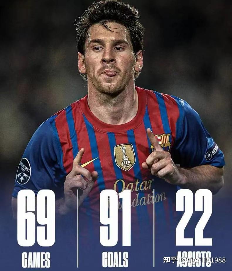 梅西巅峰有多强