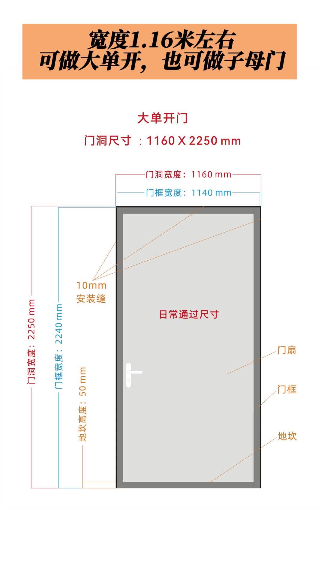 入户门知识如何根据门洞尺寸决定做多大的门